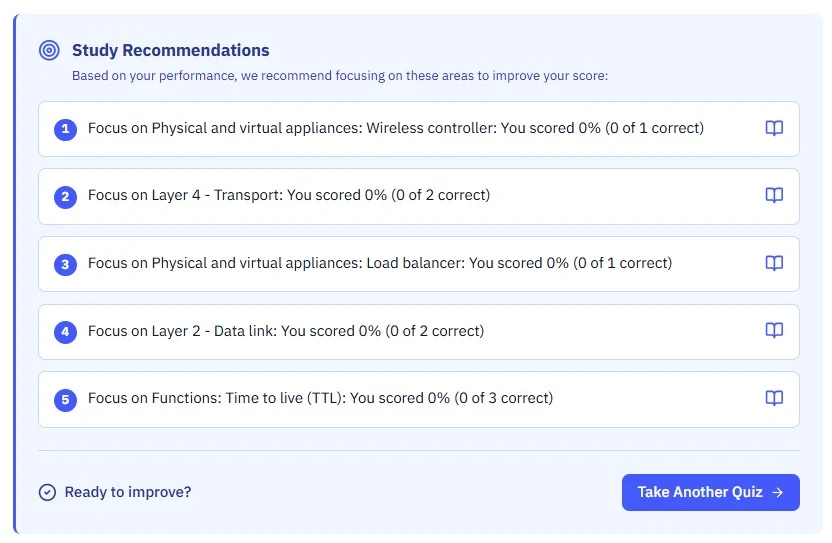 Study recommendations listing the CompTIA Network+ topics to review next based on quiz performance
